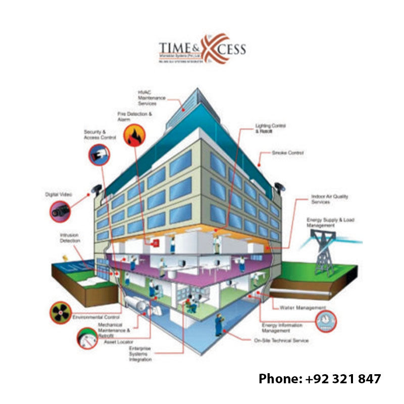 Time & Xcess Security Screens and Doors Muslim Town Lahore